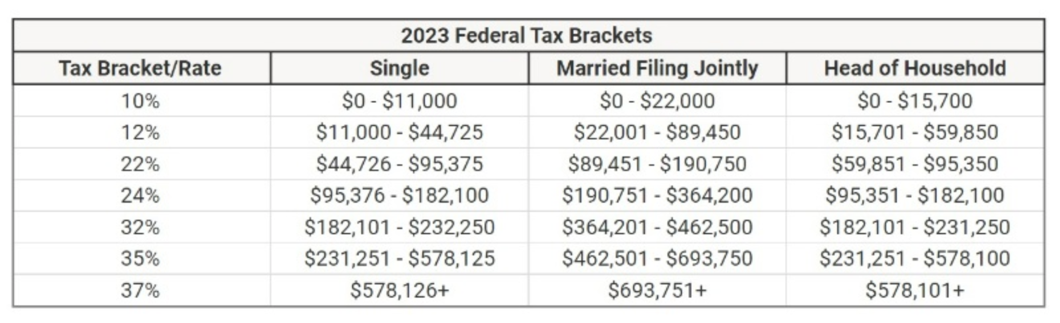 2023 Federal Tax Bracket